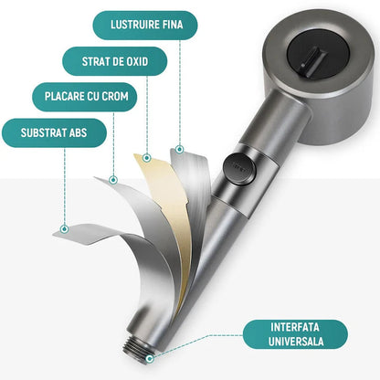 JetMax™ - Transformă dușul zilnic într-un moment de plăcere pură.